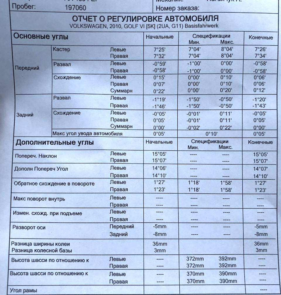 196 991 Заміна сайлентів важеля переднього, сходження 4