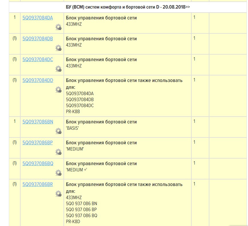 Resolved Який BCM вибрати для універсала та естетичного підсвічування 5Q0937086BR або 5Q0937084DD? 5