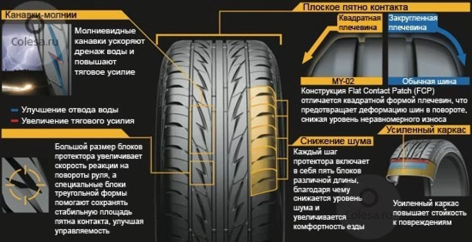 Змінив літню гуму