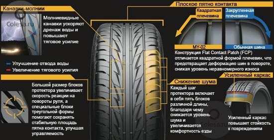 Змінив літню гуму 1