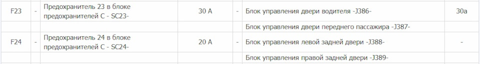 У пошуках витоку струму. 4