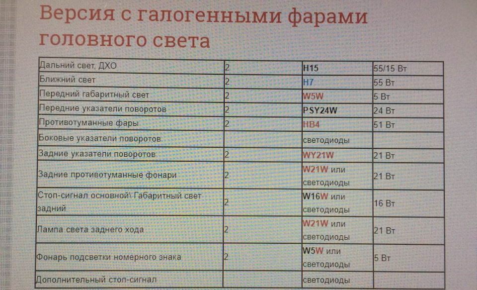 ЛІД 12v 1
