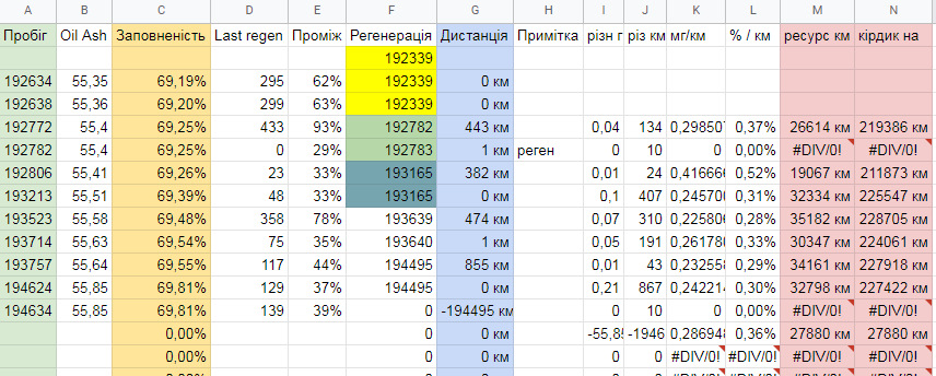 Сажевий, шини, новини… 1