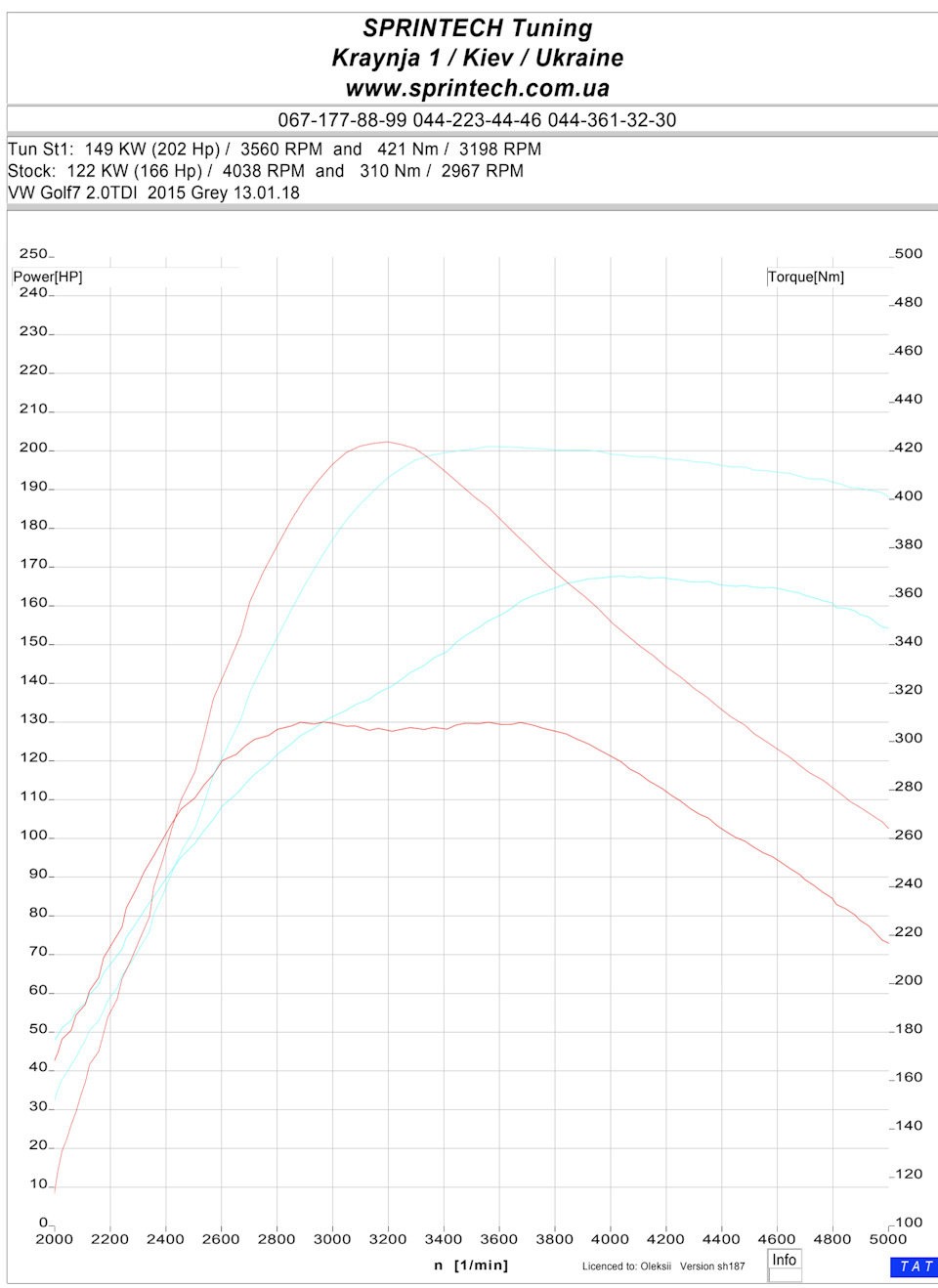 Stage1+DSG — 202hp, 420Nm 2