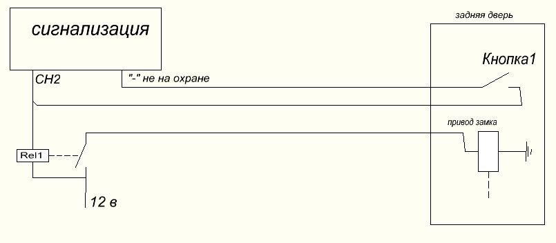 Кнопка для відкриття багажника 2
