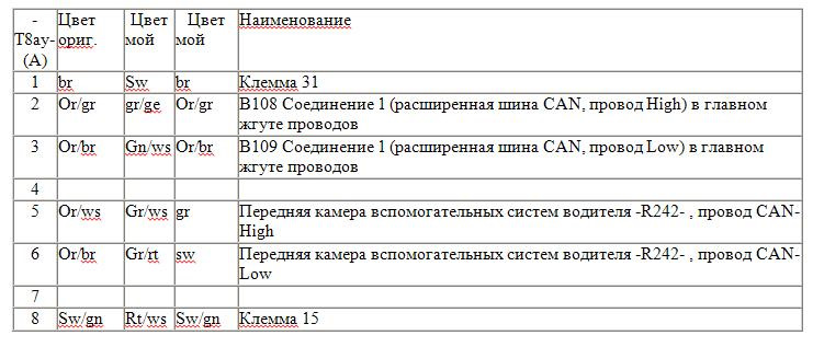 Адаптивний круїз контроль він ACC 30-160 2