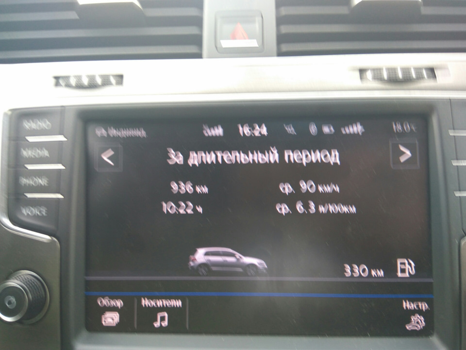 Катнув на вихідні. 3