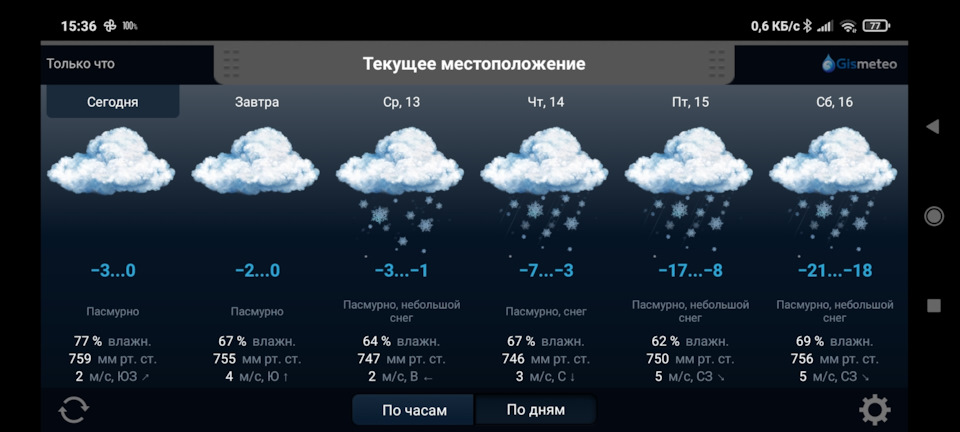 Прогноз погоди не тішить. 1