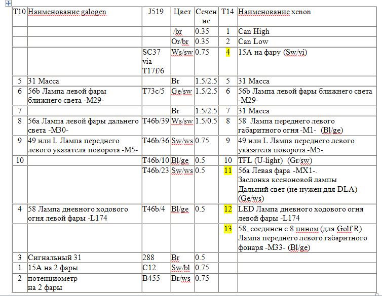 Проведення під ксенон. 4