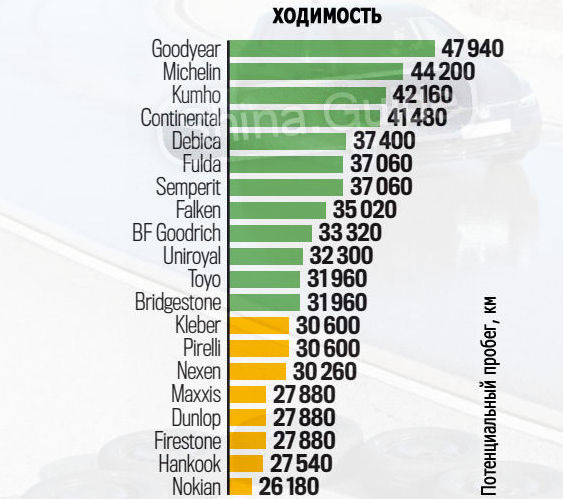 Вибір шин на літо. 2