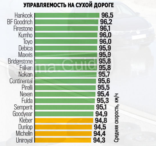 Вибір шин на літо. 3