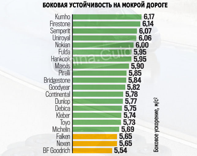 Вибір шин на літо. 4