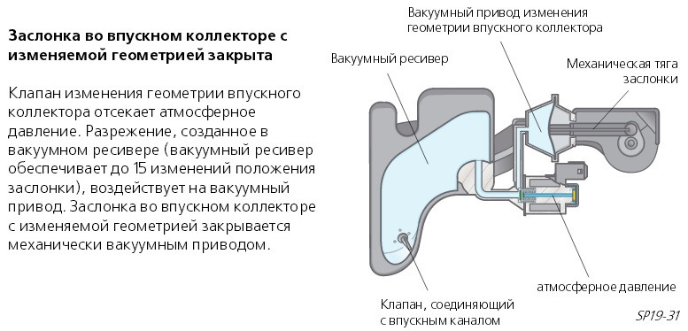 Повторний ремонт клапана зміни геометрії впуску. 5