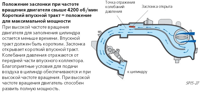 Повторний ремонт клапана зміни геометрії впуску. 4