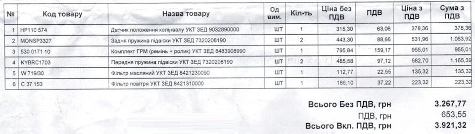 Перша закупівля