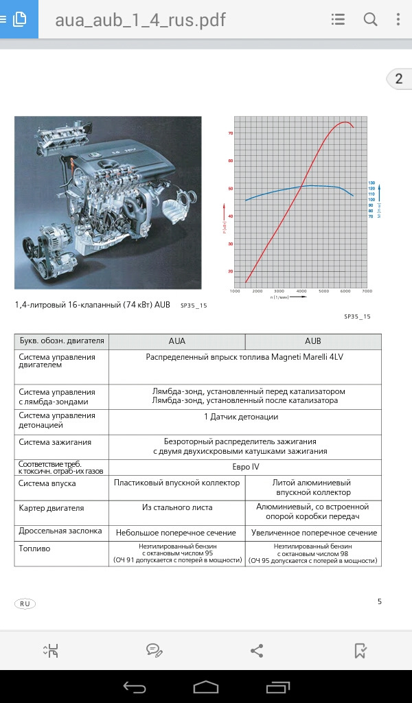 Як підняти мошність 1.4 16V 4