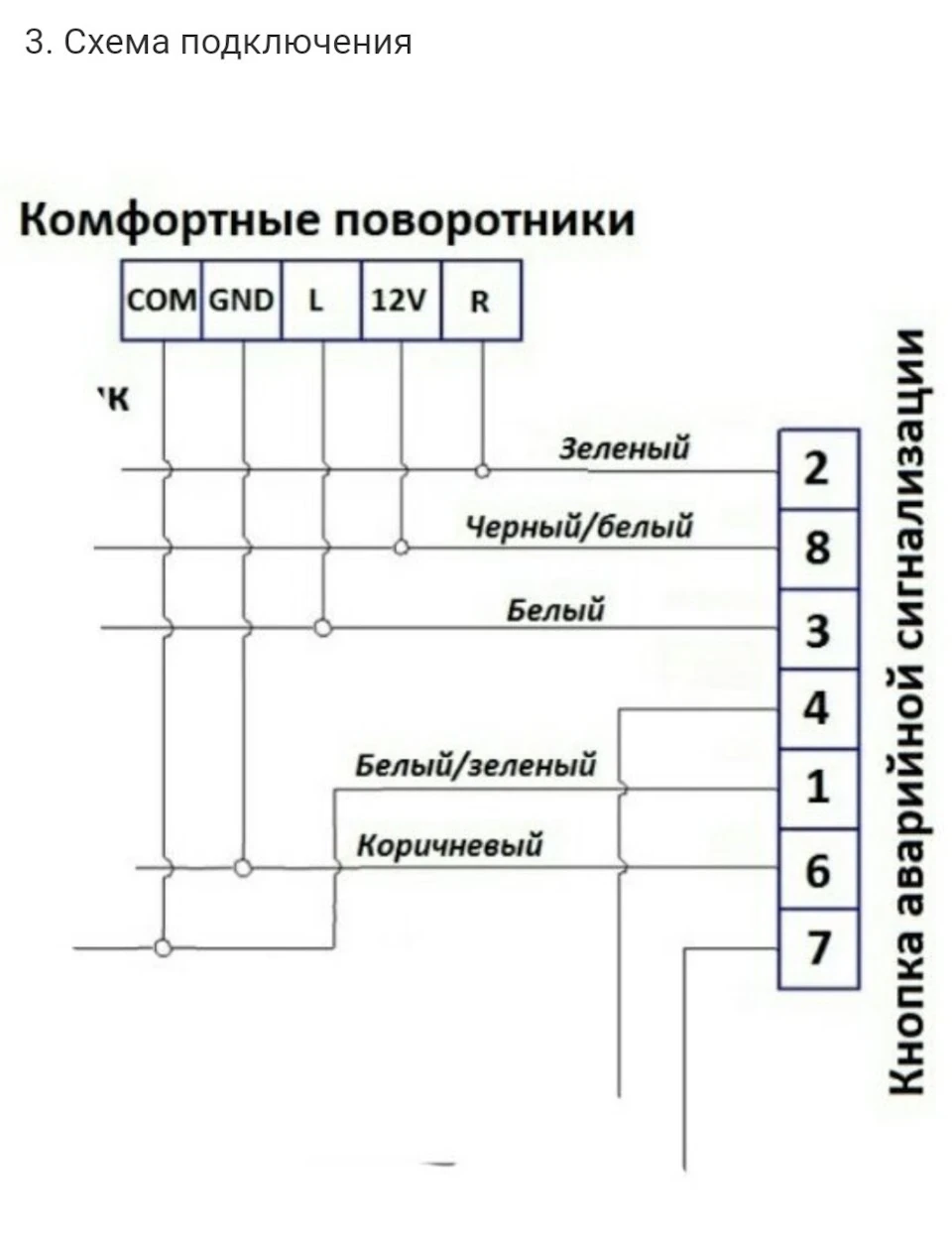 Комфортні поворотники
