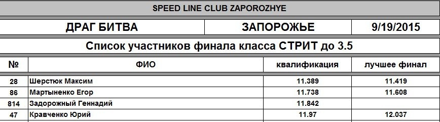 Участь у чемпіонаті України з драгу 2015 р. 5