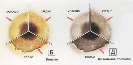 Заміна мастила ТО 3