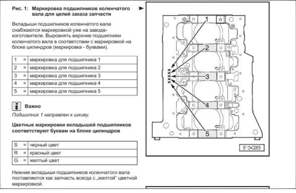 Коринні підшипники (вкладиші) на 1.8Т AUQ-різниця за кольорами. 1