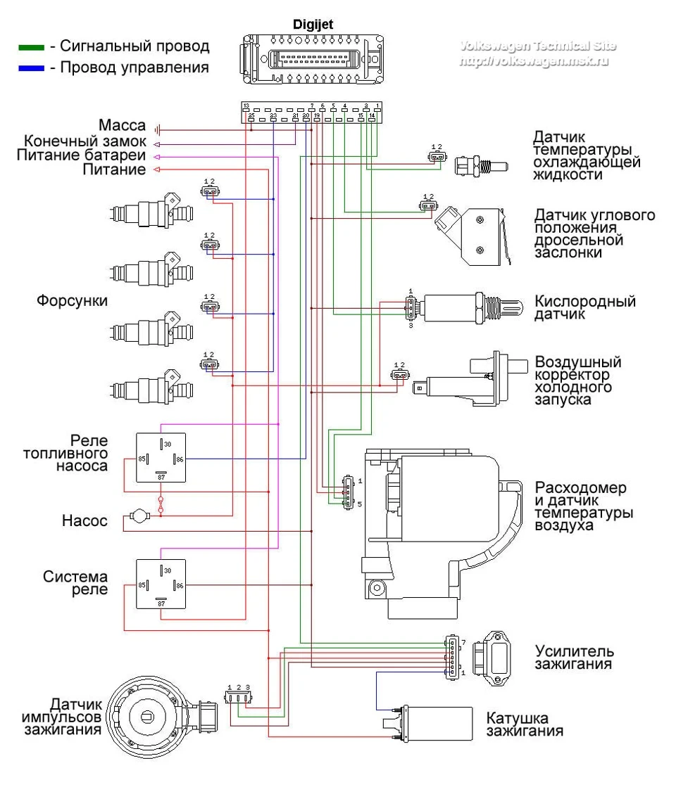 Низький неодружений! Шукаємо причину разом!