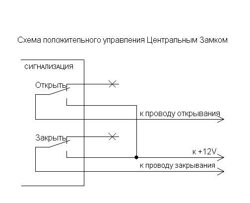 Кнопка керування цз в салоні 1