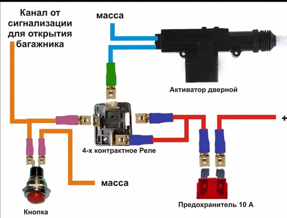 1.Додаткові кнопки в кишеню кари дверей. 2
