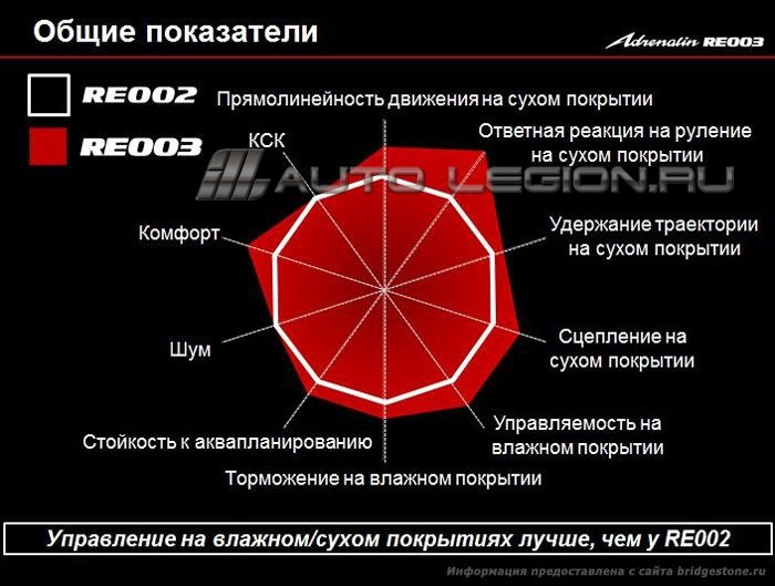 новій гумці бути! 4