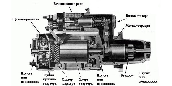 Не хочеться стартер знімати дарма(Підкажіть що може бути? 1