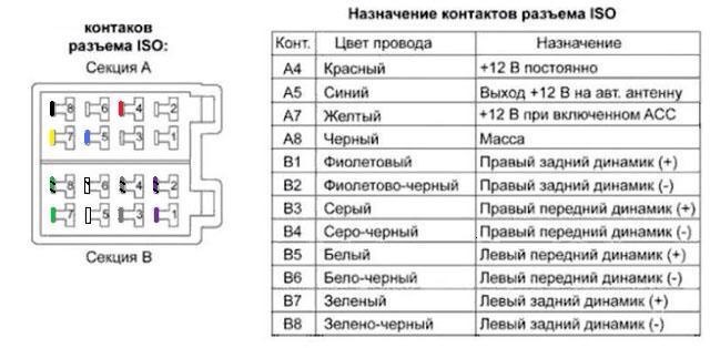 Підключення магнітоли після запалення 2