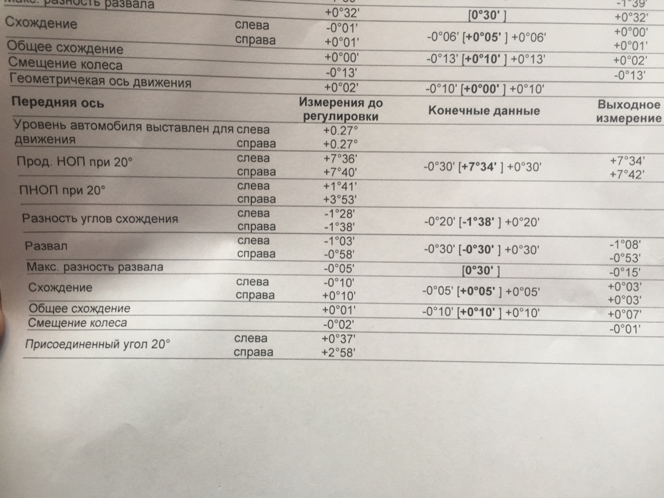 Роззвал сходження 2