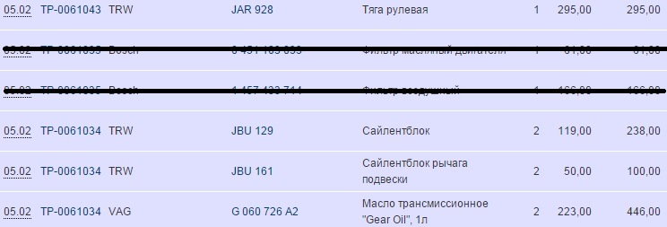 Ремонт передньої підвіски та заміна мастила КПП 2