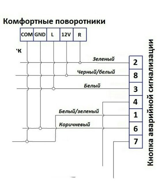 +1 до комплектації (КОМФОРТНІ ПОВОРОТНИКИ) 3