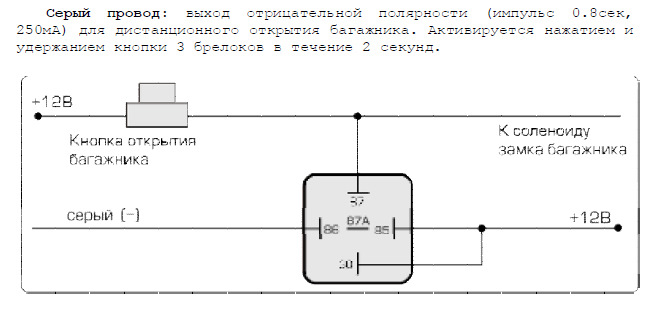 Відкриття багажника з кнопки! 1