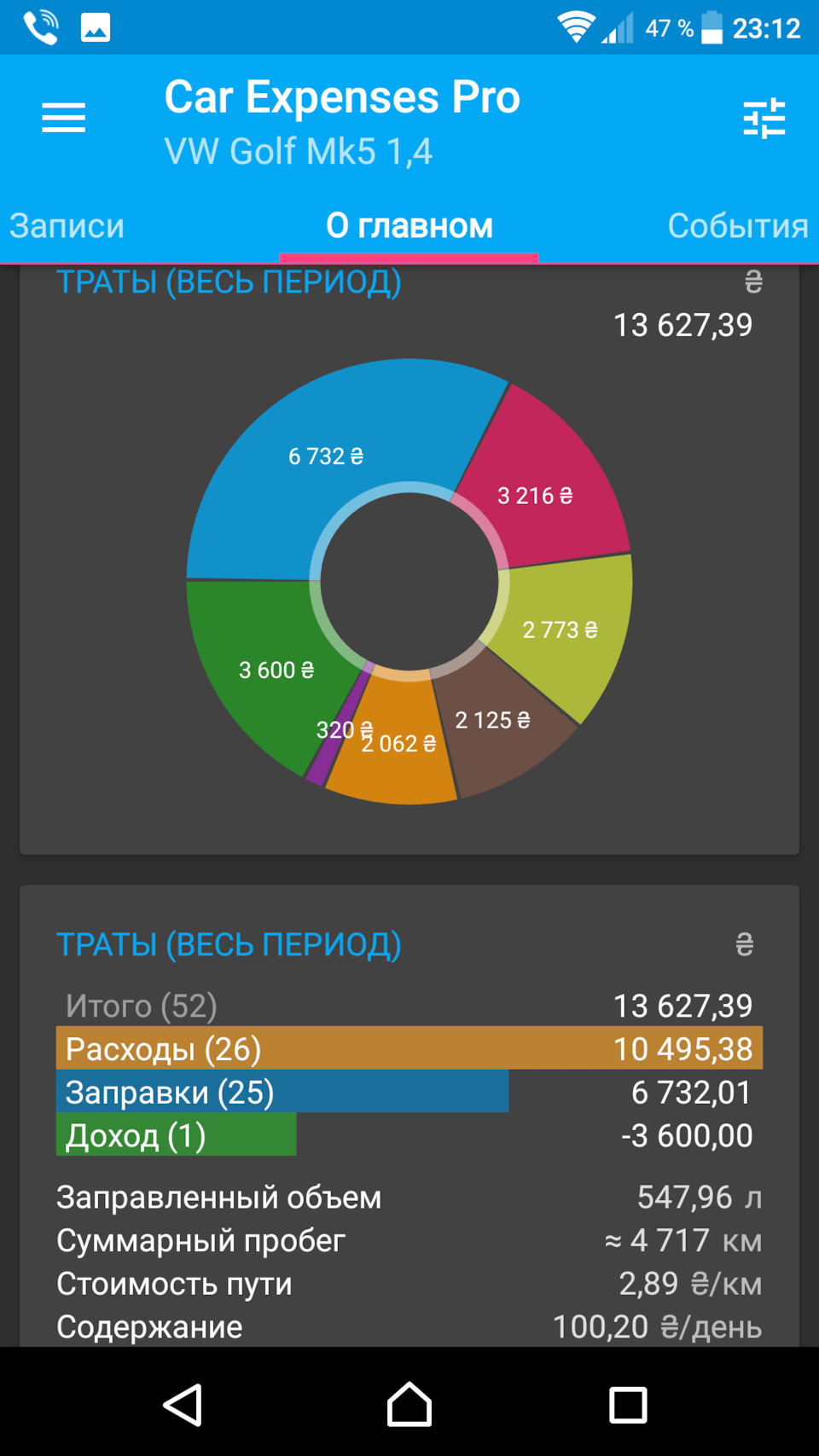 Перші враження про VW Golf5 3