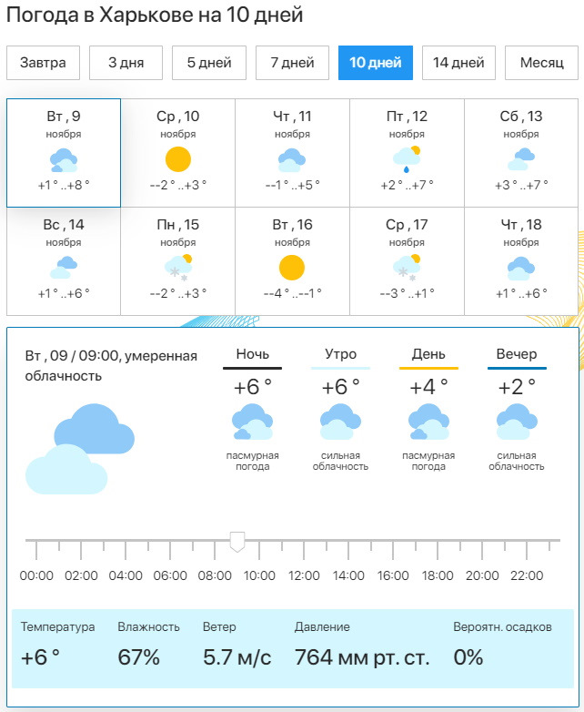 Зимові шини Continental WinterContact™ TS 870 91T 195/65/15 1