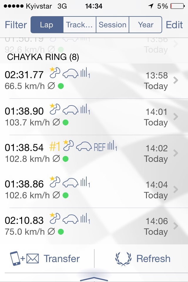 Початок підкорення Чайки 1:38.54 2