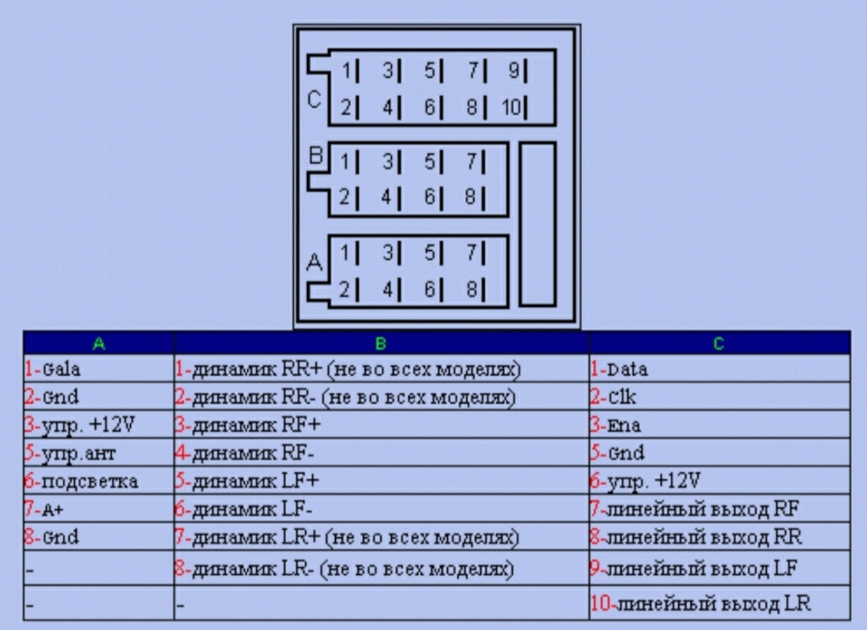 Покупка Gamma IV 5