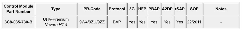Придбання блоку Bluetooth 1