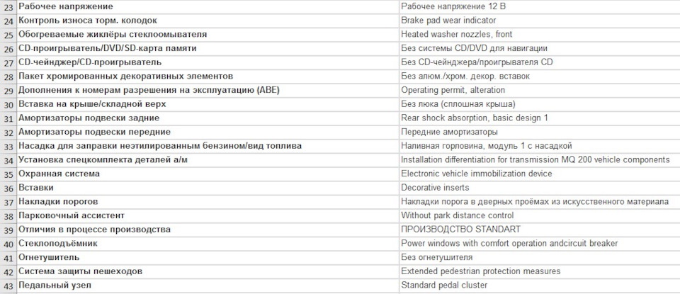 Про комплектацію в короткому, чисто для себе 2