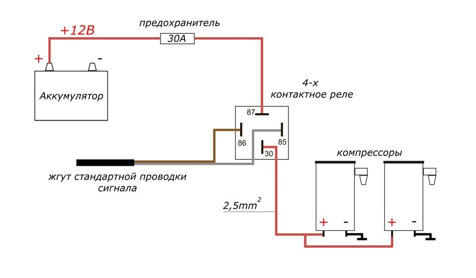 Установка електропневмо фафа піпі 2