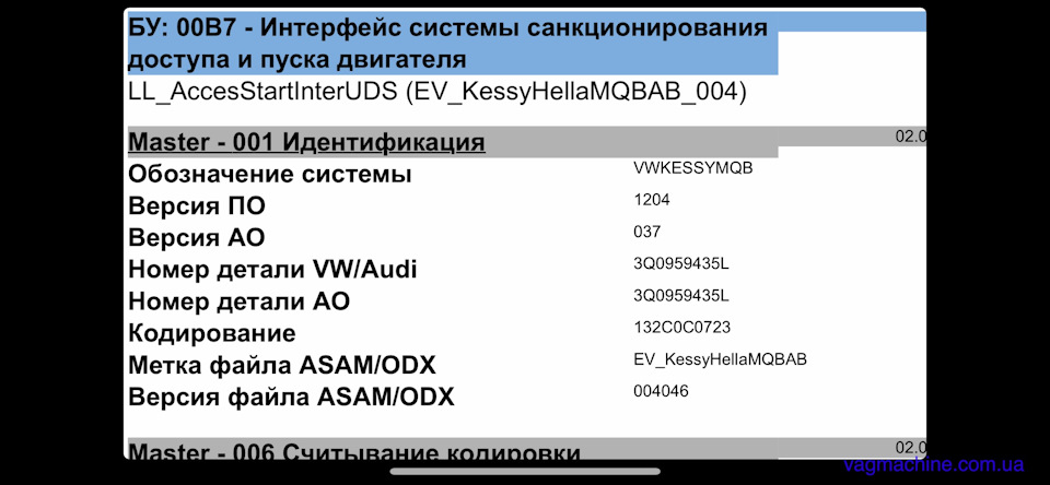 Доступ до задніх дверей без ключа. 1