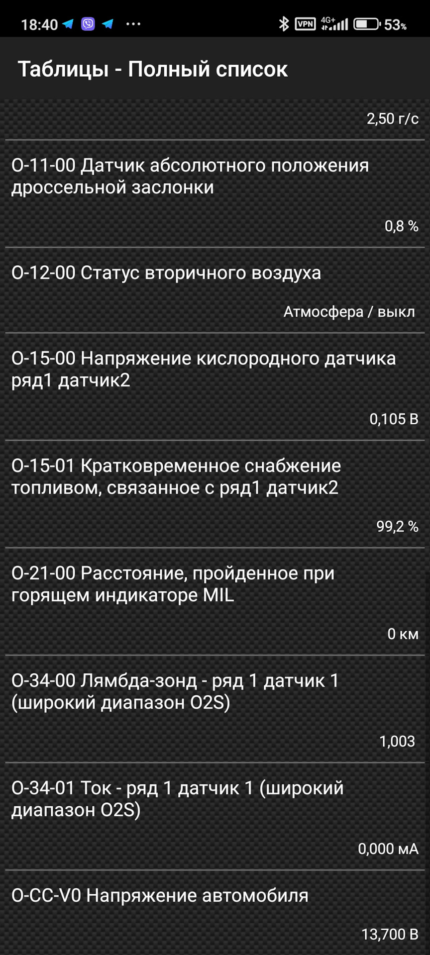 Дикий витрата 3