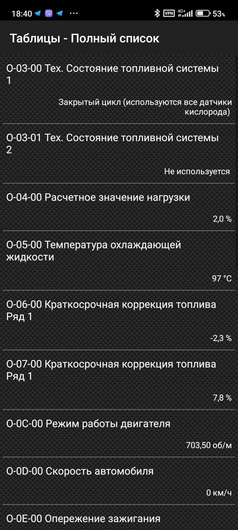 Дикий витрата