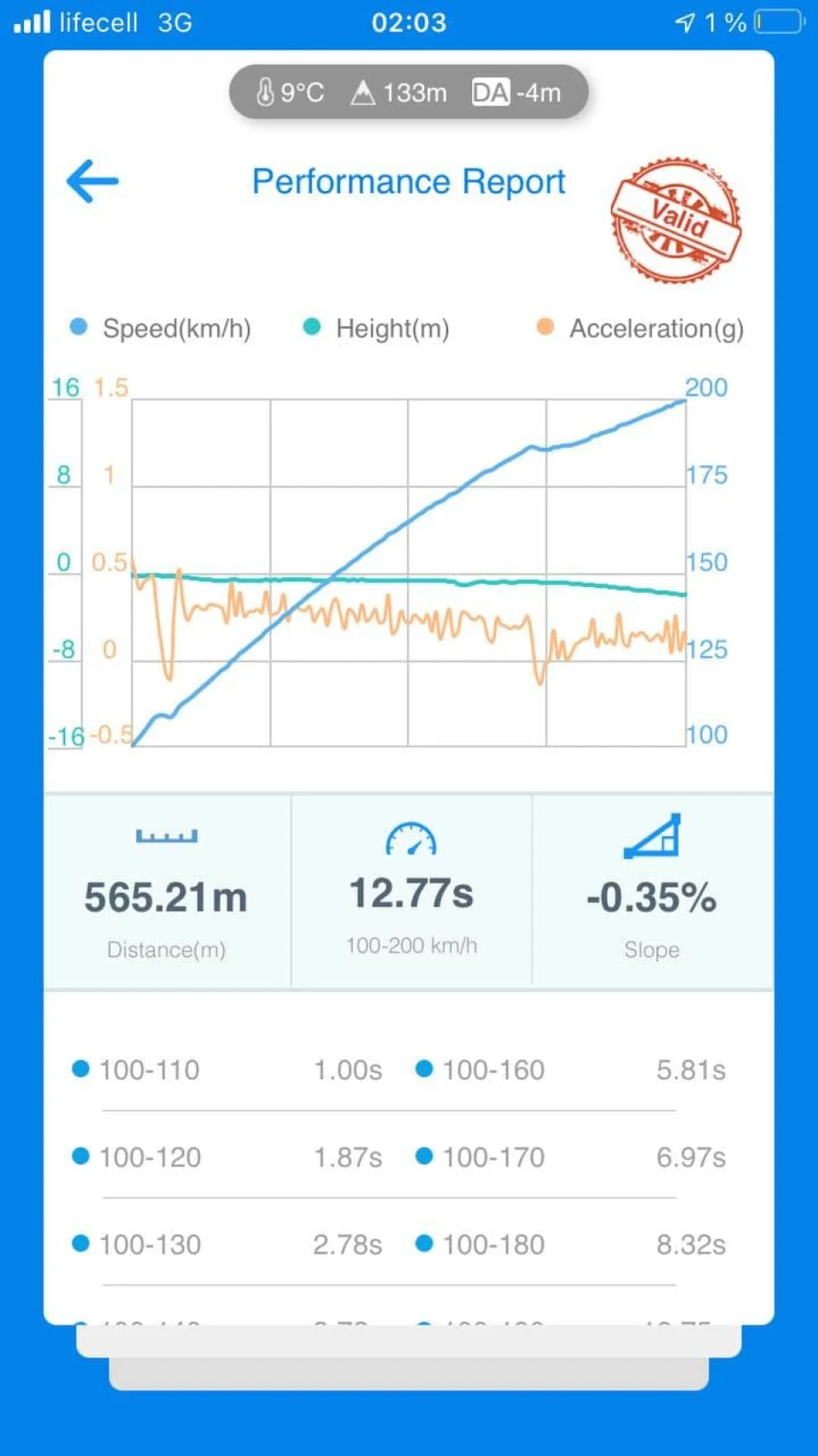 100-200