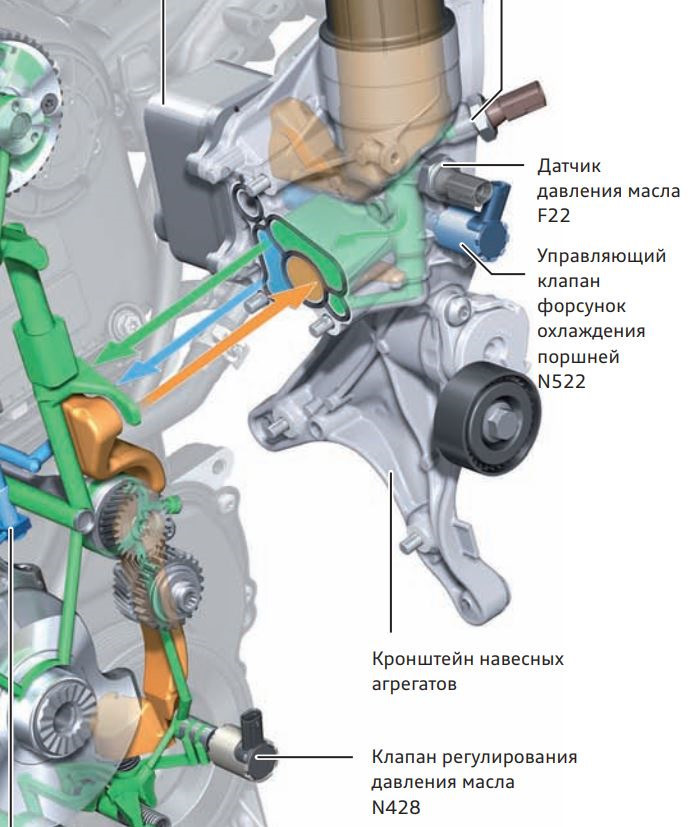 Датчик високого тиску масла - рішення помилки P164B 00 032 4
