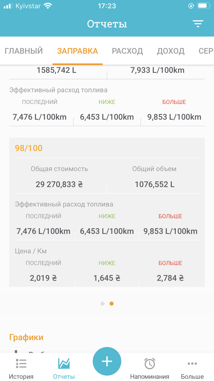 ТО і витрата 2