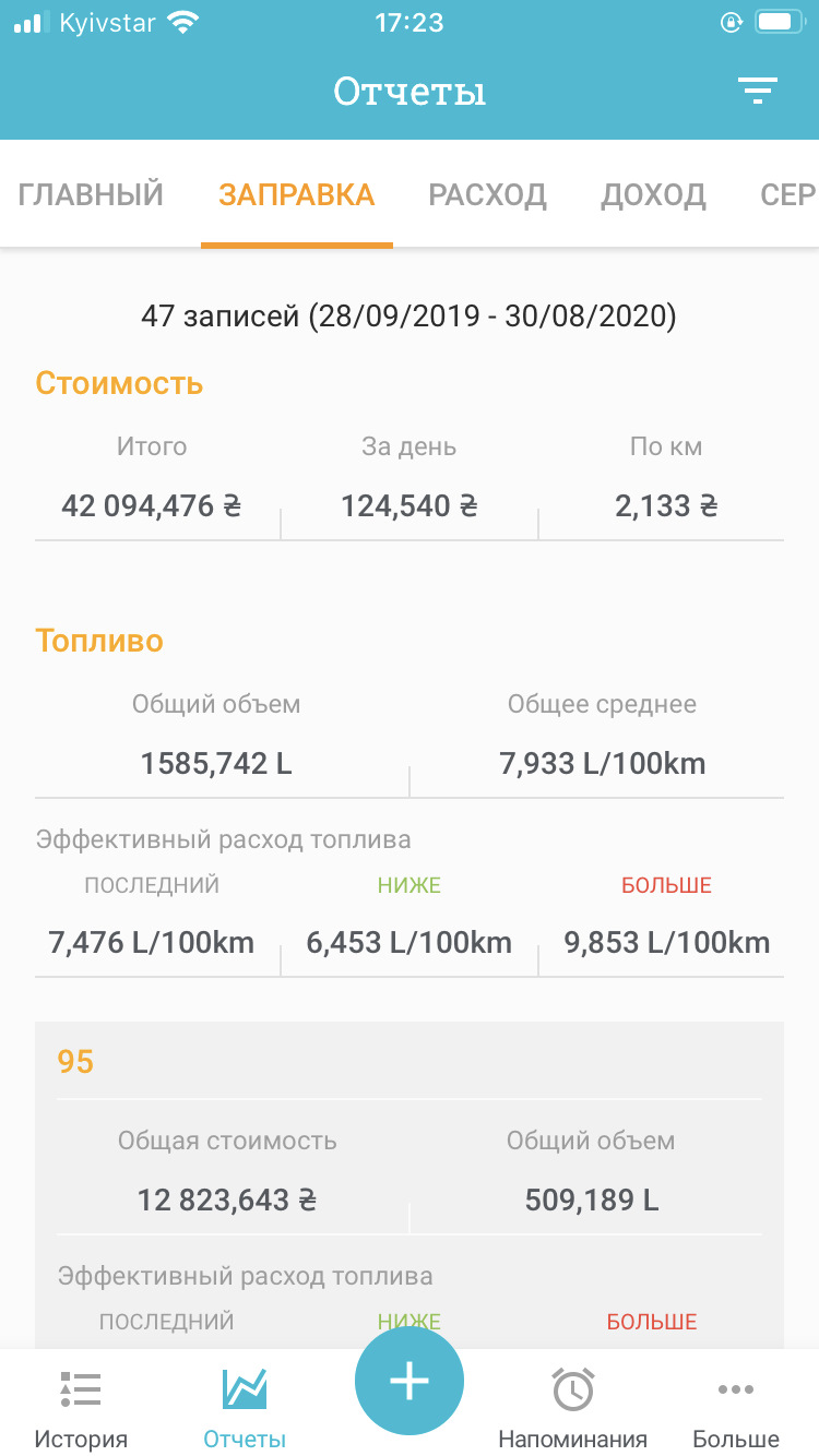 ТО і витрата 4