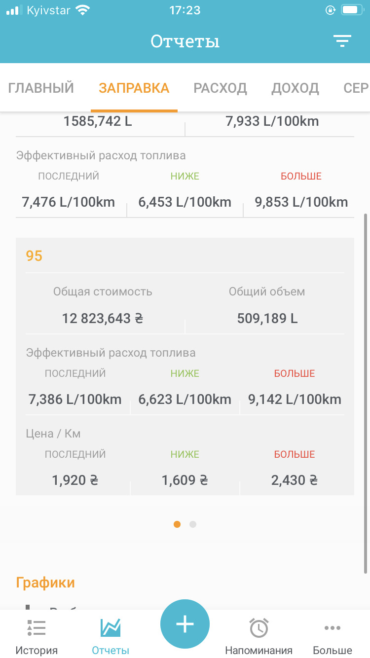 ТО і витрата 3