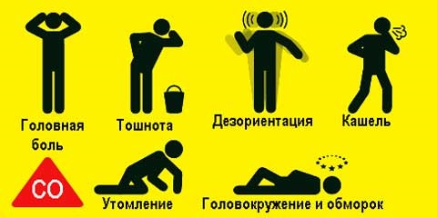 Отруєння чадним газом. 2